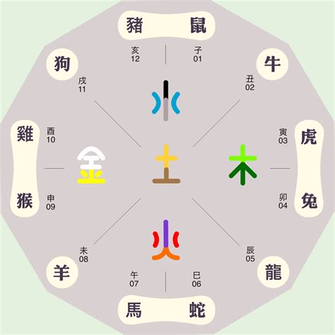 丑 屬性|12地支